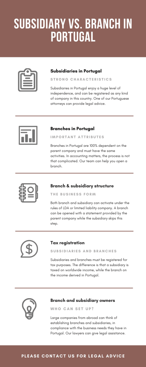 subsidiary-vs.-branch-in-portugal1_.png